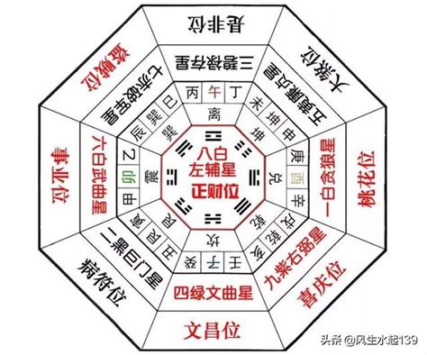 祭五黃是什麼|如何祭五黃